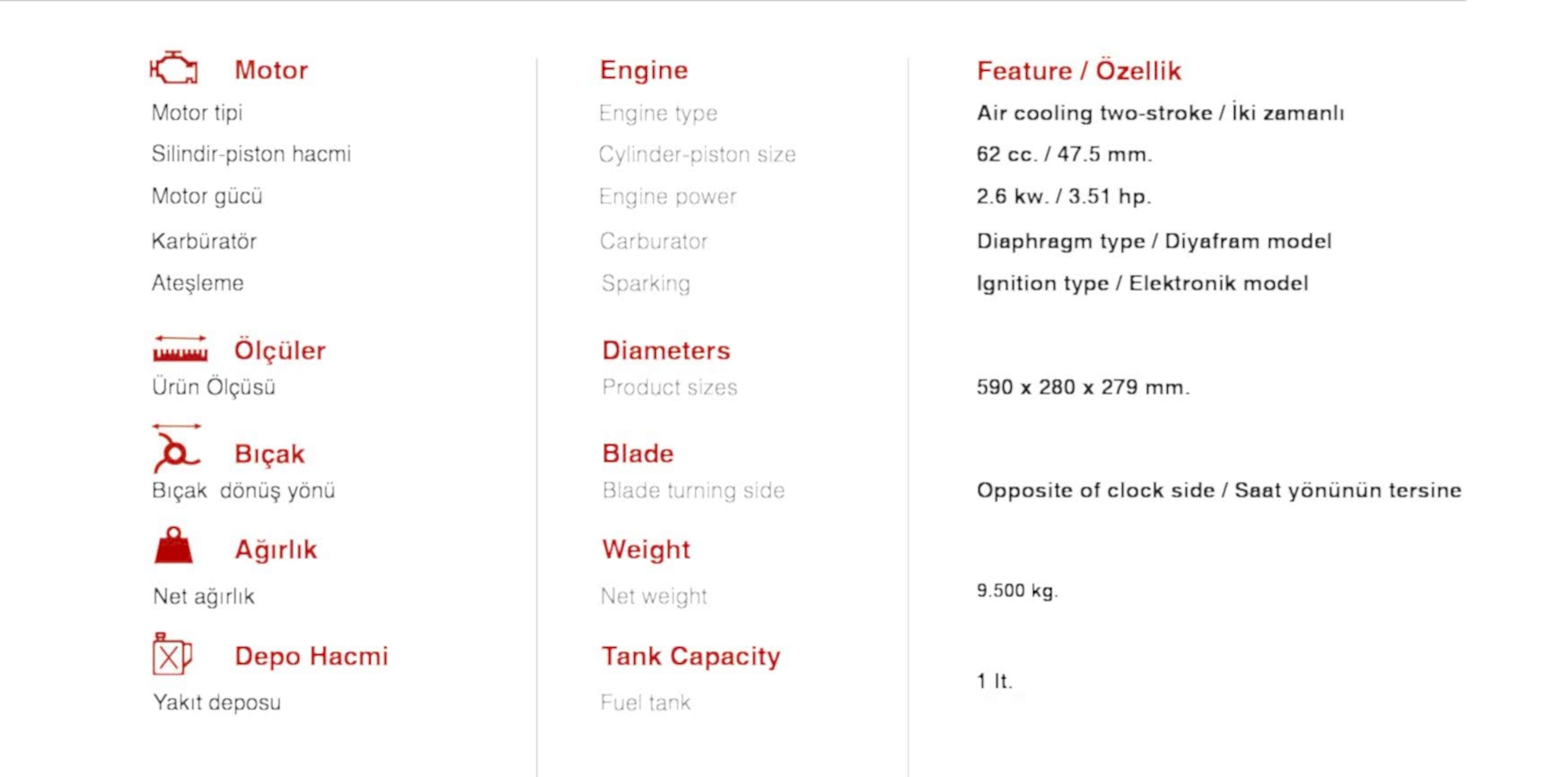 AG-BG620S Teknik Özellikleri